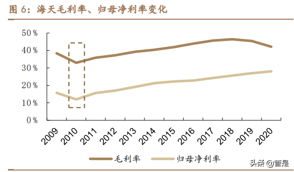 海天味业深度报告：坚如磐石，稳中求进