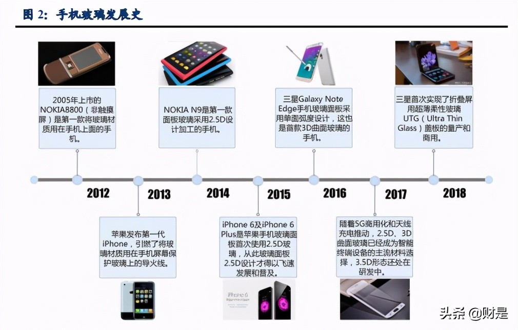 汽车玻璃行业专题研究：福耀VS蓝思，受益汽玻重生红利