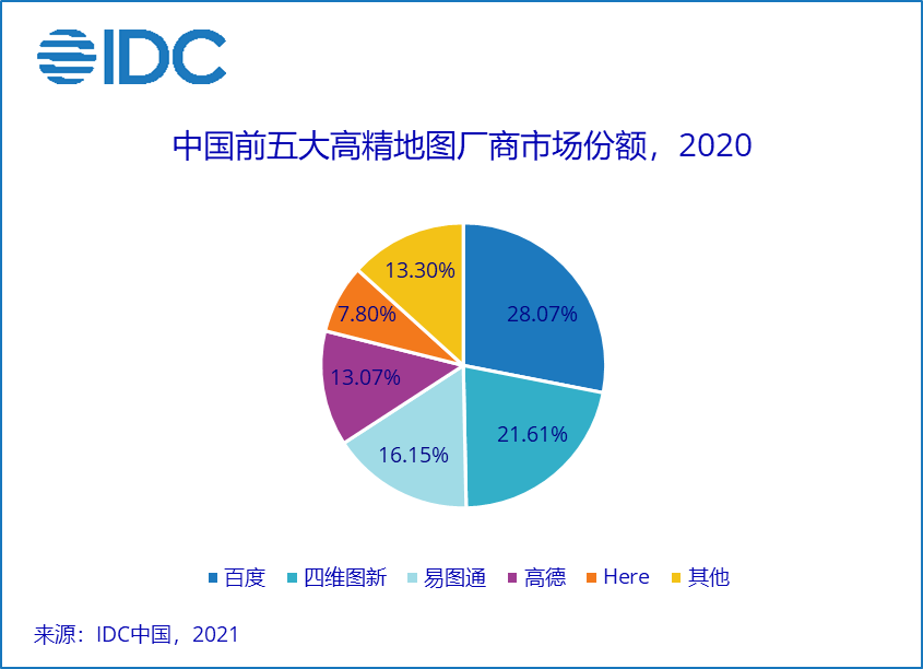 地图APP的“无边界”扩张胜算几何？