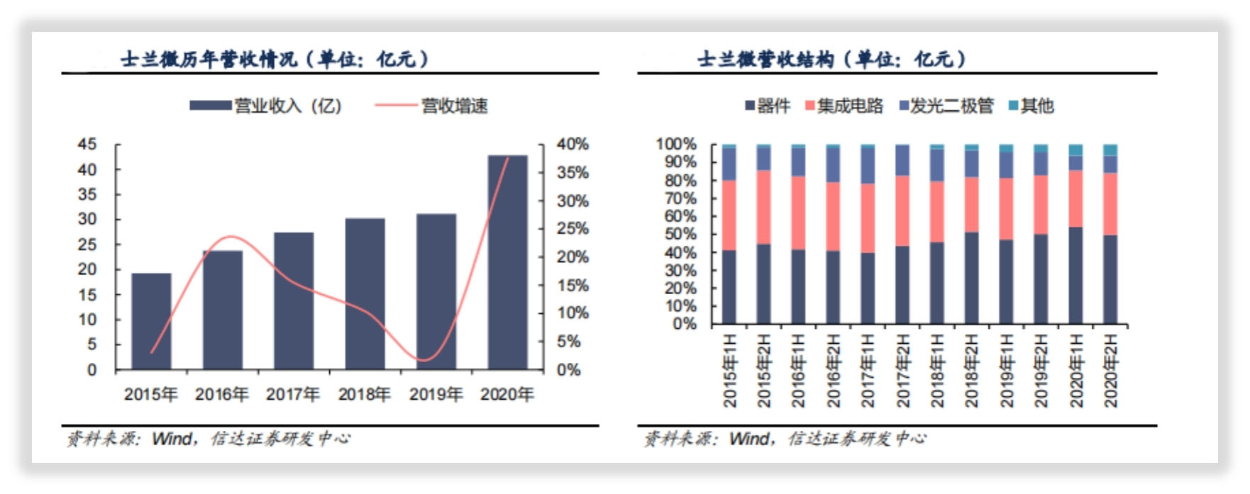 士兰微是一家什么样的公司？