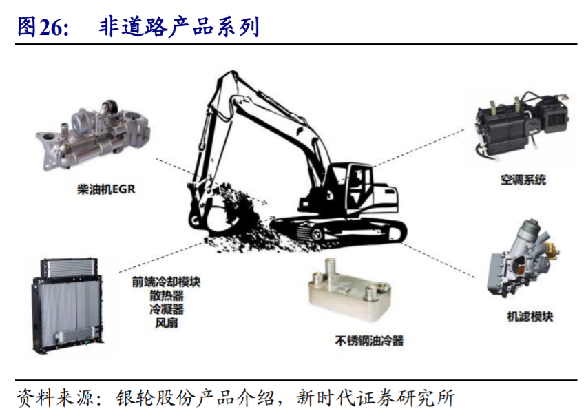 银轮股份深度解析：热管理龙头再出发