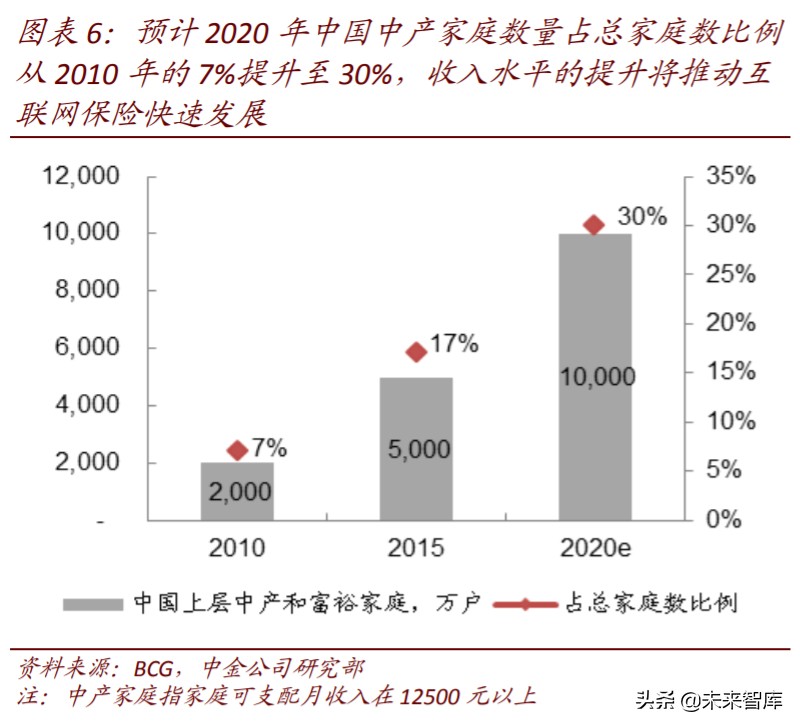 保险科技行业深度研究：未来真正有前景的方向是什么