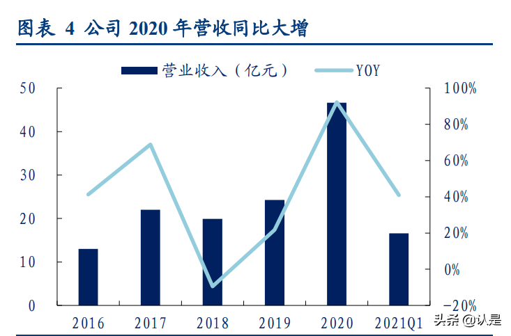 大全能源专题报告：新能源行业东风起，多晶硅龙头再启航