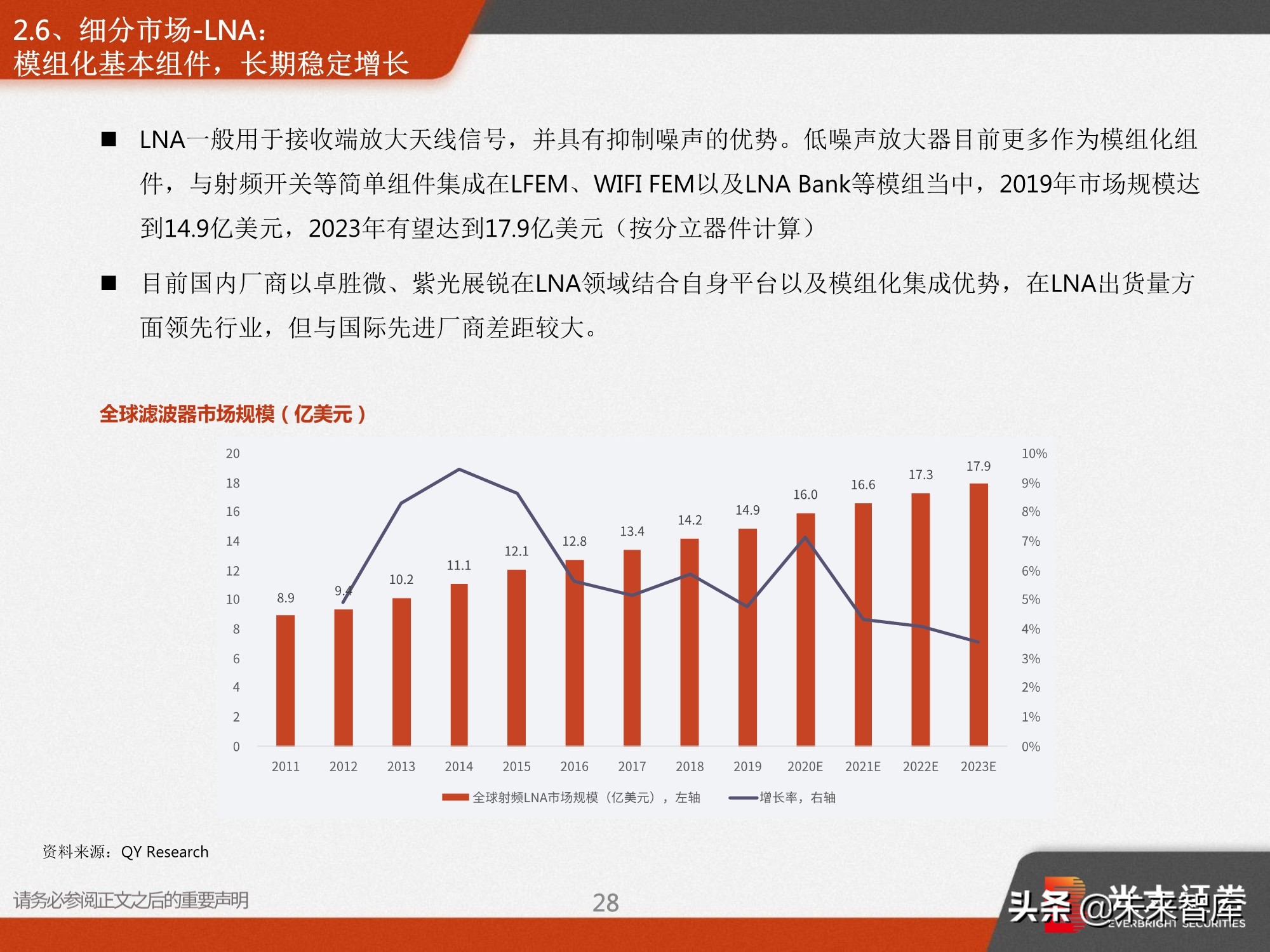 射频前端深度报告：5G需求推动前端器件量价齐升
