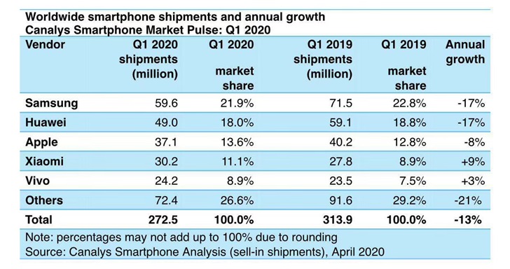 第十八周智能手机新品汇总：小米推新机 iPhone 12系列来了