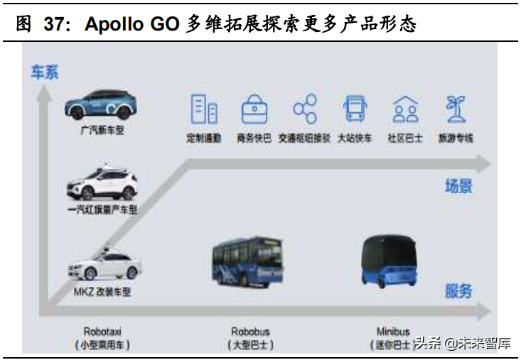 汽车行业深度研究报告：科技巨头入局，激活造车新动能