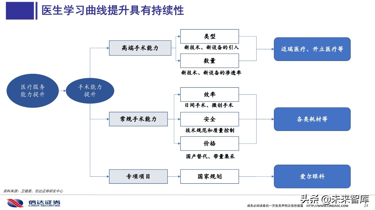 医药行业深度报告：医用耗材招采准入专题研究