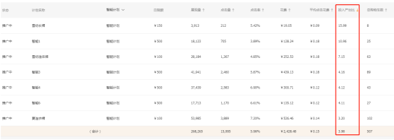 一篇学会，直通车智能推广