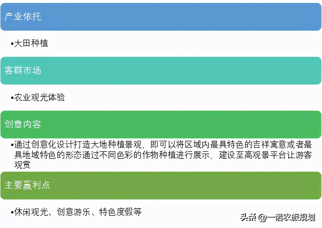 乡村旅游七大开发要求，十大创意模式你了解多少？