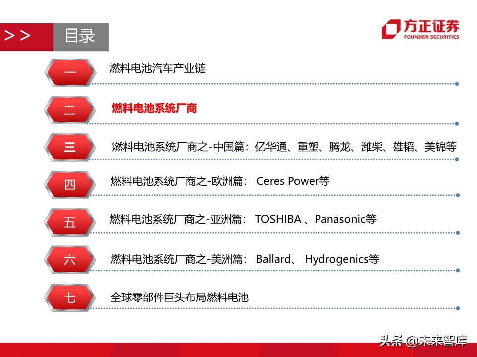 燃料电池汽车行业深度报告：氢能汽车，系统先行