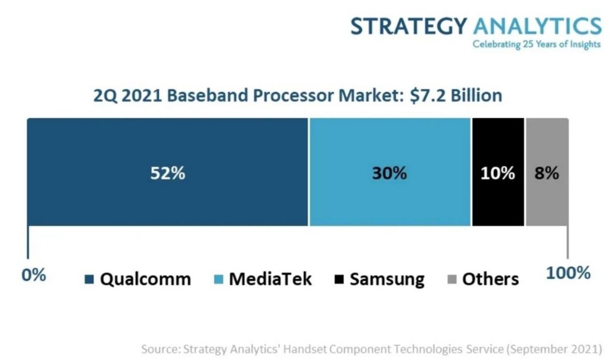 华为再次强调：不放弃不出售，努力让用户买到5G手机