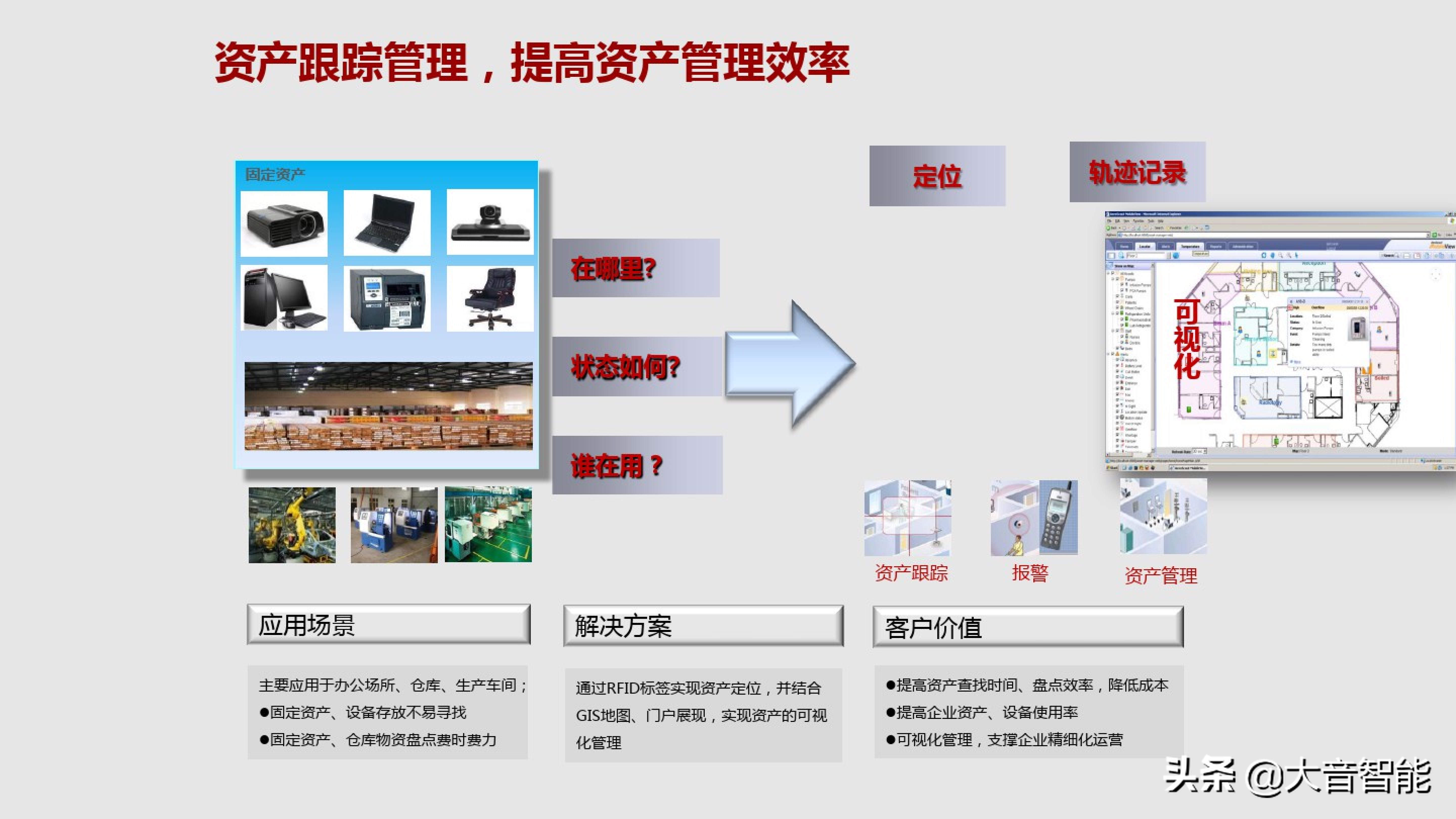 智慧楼宇解决方案合集：04_智慧楼宇解决方案