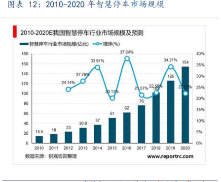 捷顺科技专题研究：SaaS垂直应用新典范，智慧停车生态圈初现