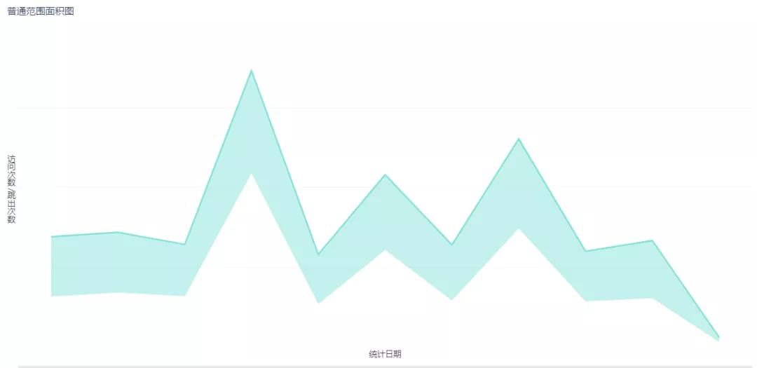 24个简单、好看的可视化图表用法介绍！数据分析小白必看