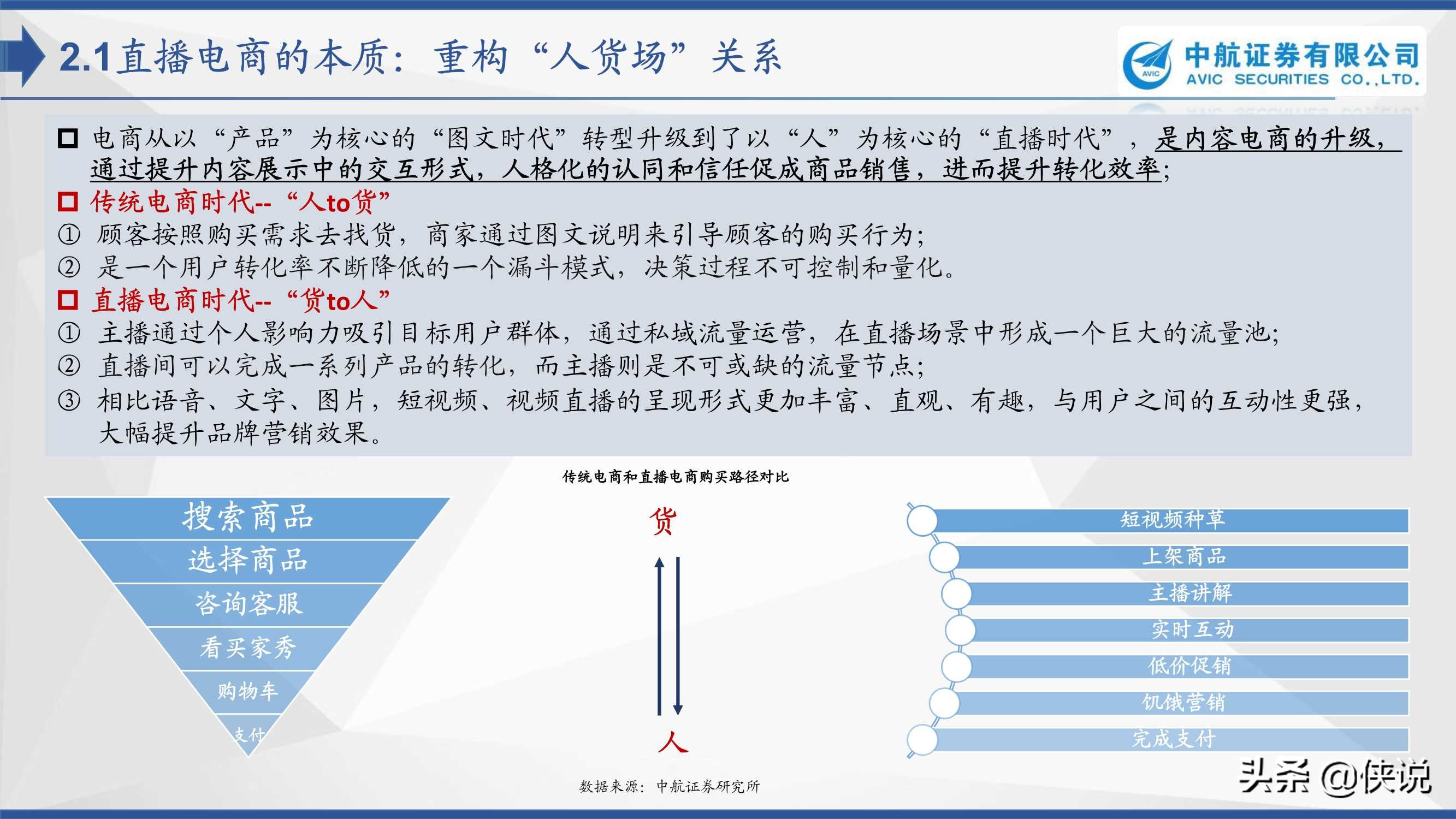 直播电商：浪潮之下浮与沉（中航证券）