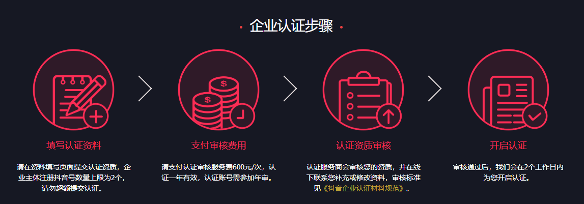 操作指南 | 抖音蓝V申请认证，你需要注意什么？