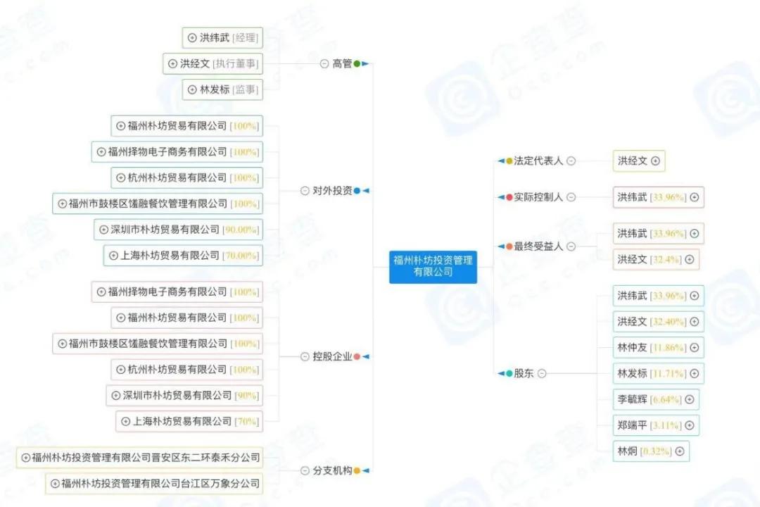 除了千亿市值的泡泡玛特，还有这些潮玩公司可以关注