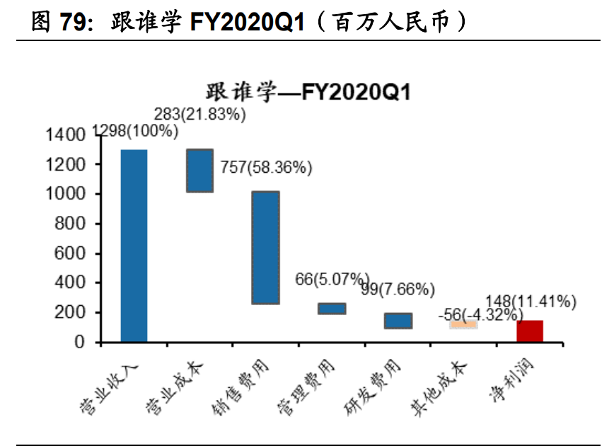 傳媒互聯(lián)網(wǎng)2021年投資策略：需求有望結(jié)構(gòu)化改善，價值回歸