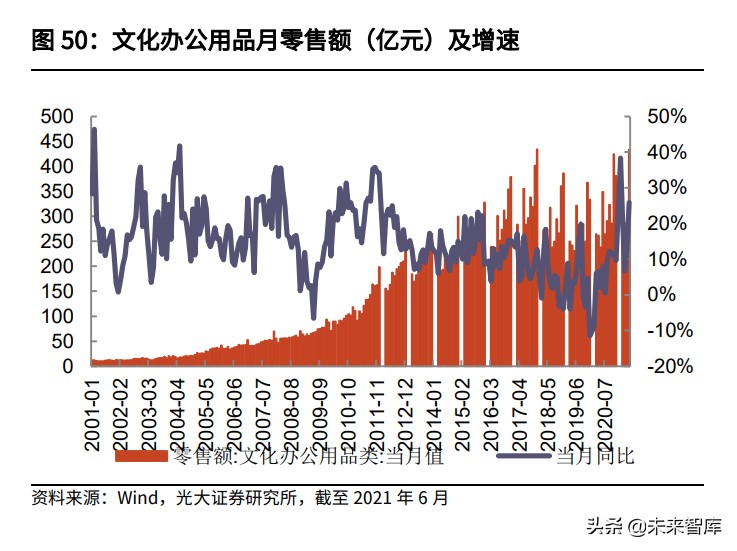 国潮消费研究：国潮风尚，赋能消费品赛道