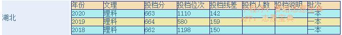 浙大医学院和浙大区别,浙江大学医学院分数线(图10)