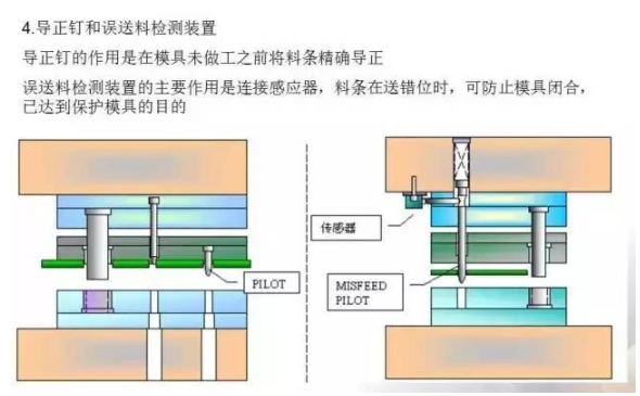 总结的真好，有了它冲压模具基本知识全搞懂了