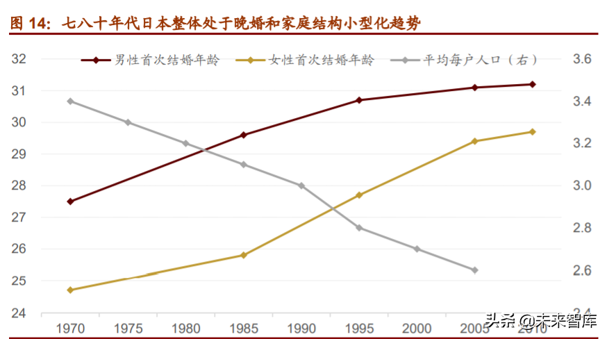 食品饮料行业深度报告：复盘美日消费时代，探究消费投资前景