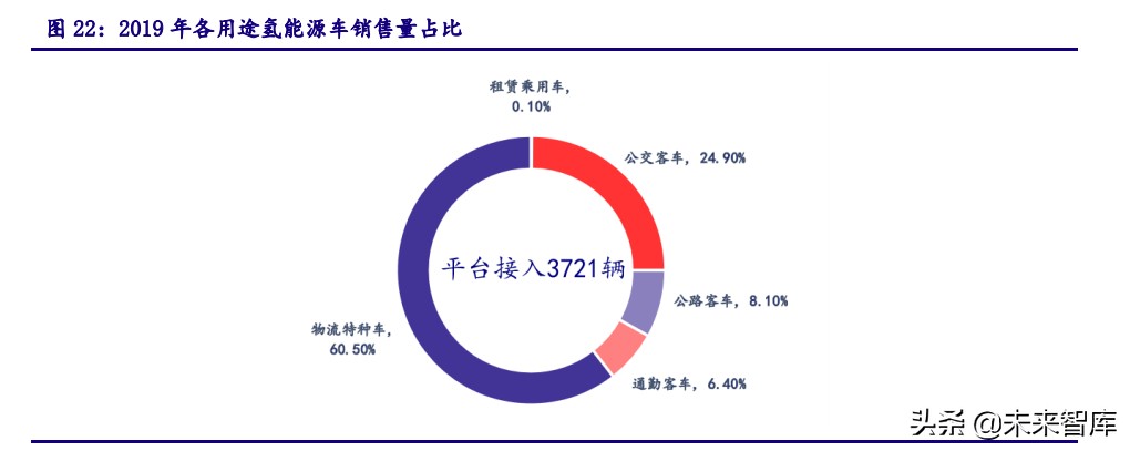 氢能源专题报告：新能源、轻能源、氢能源