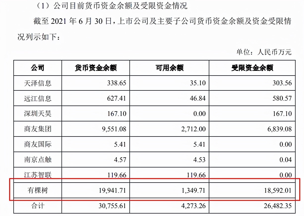 亚马逊狠手封店340个后，净亏损7.4亿！有棵树何去何从？