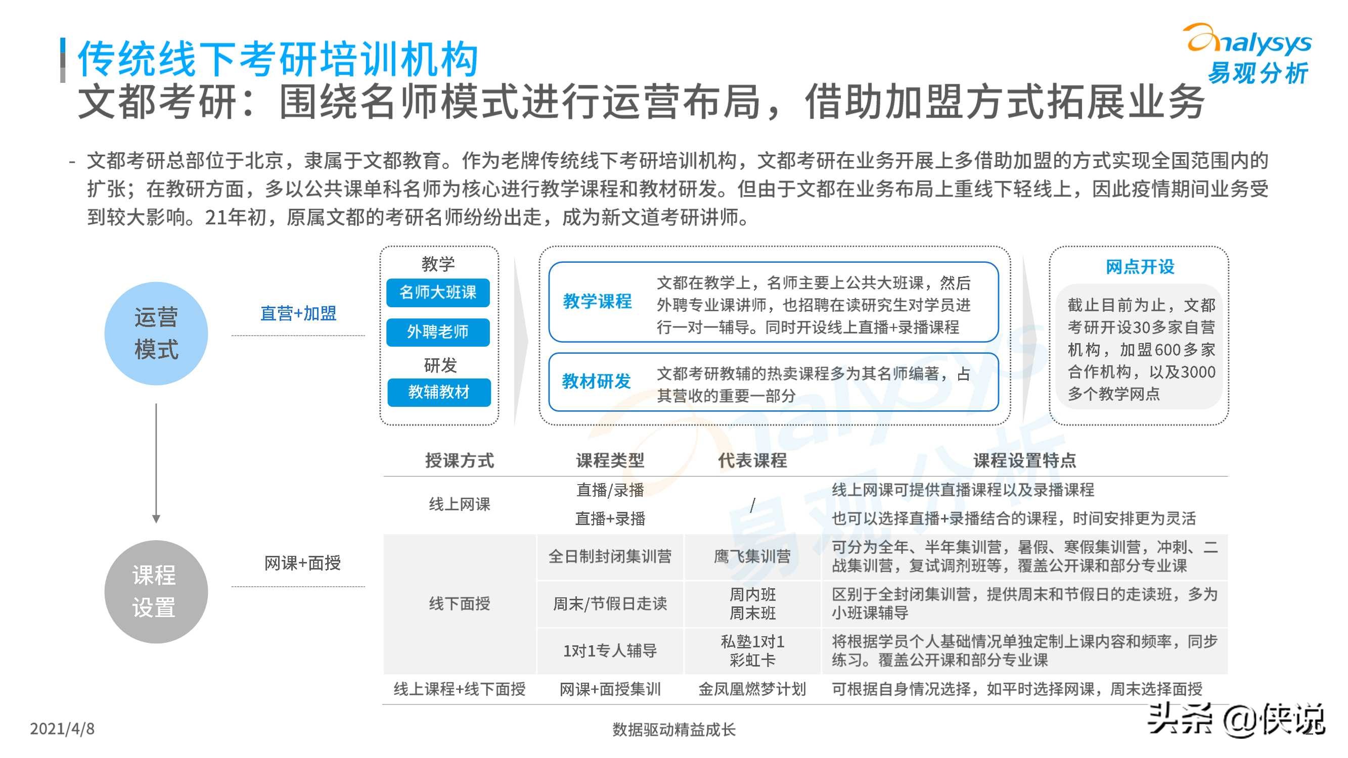 中国考研培训行业白皮书2021（易观）