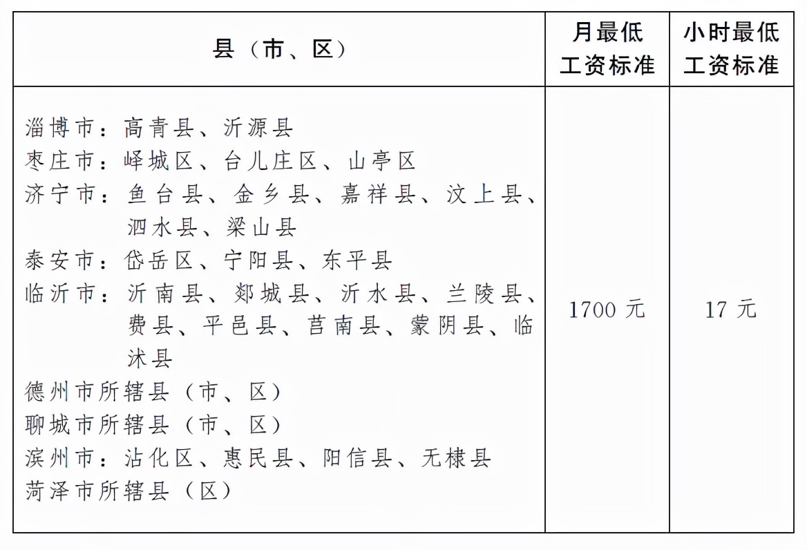 山东公布最低工资标准