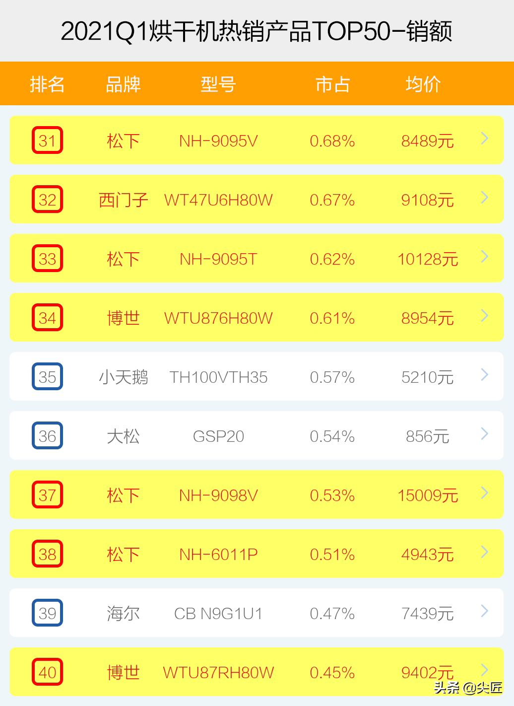 什么牌子的烘干机好用（烘干机排行榜内附价格表）