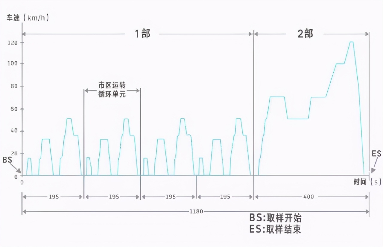 涡轮凭什么“干掉了”自吸？