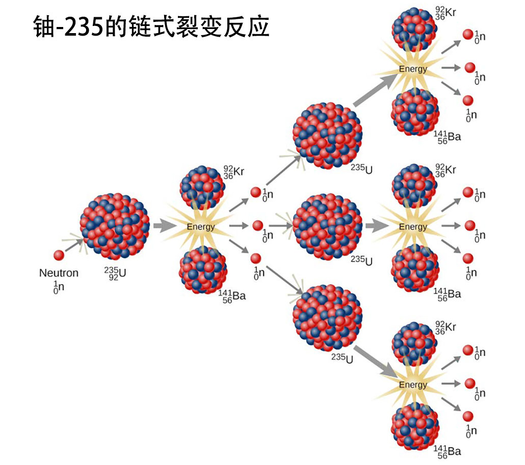 非洲20億年前的核反應堆，科學家研究後確認：建造者不是人類