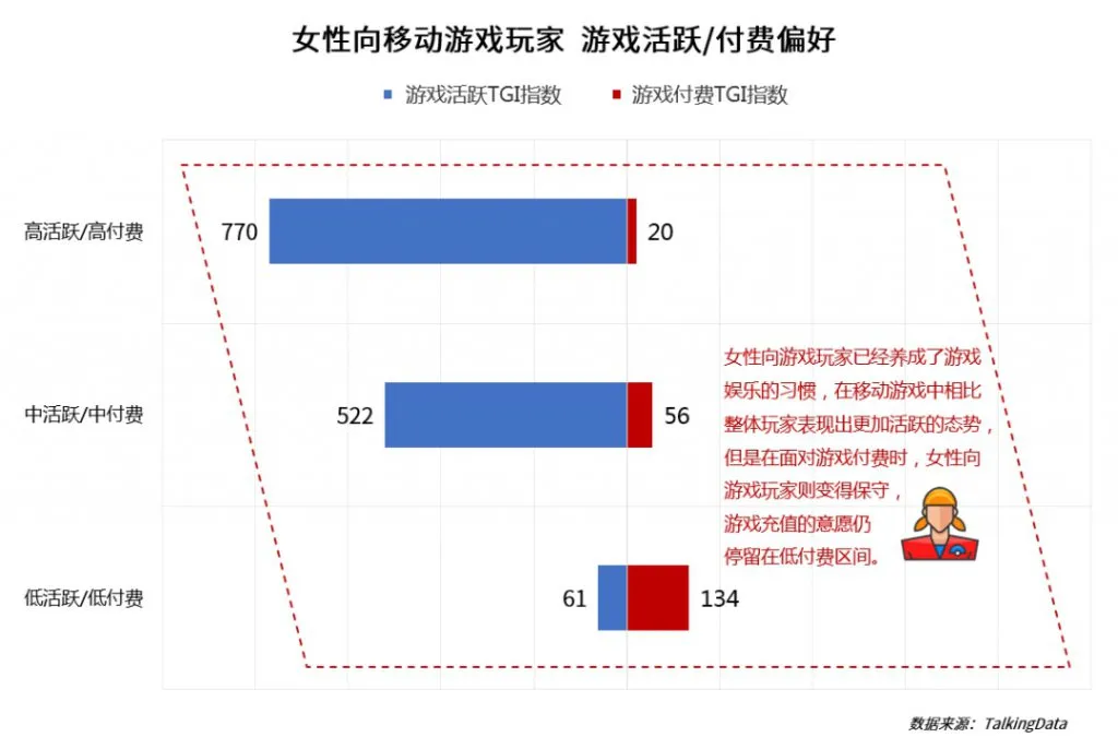 女性向游戏赛道火爆，但为何难见新爆款？