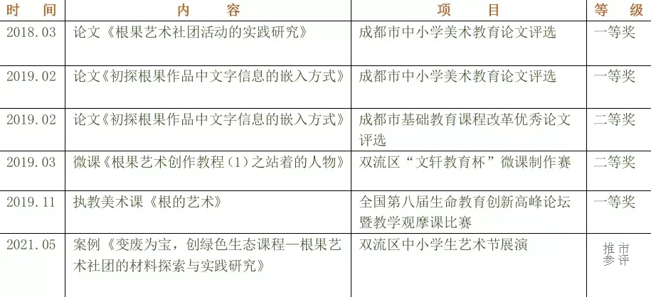 “春华秋实”根果艺术工作坊——双流区东升迎春小学美育特色课