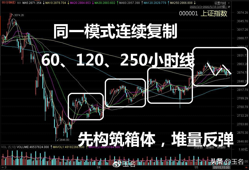 下周行情（5.18-22日）要点早知道