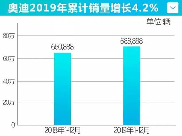 颜值真高！奥迪Q3轿跑到店，标配2.0T，25万起你会打算入手吗？