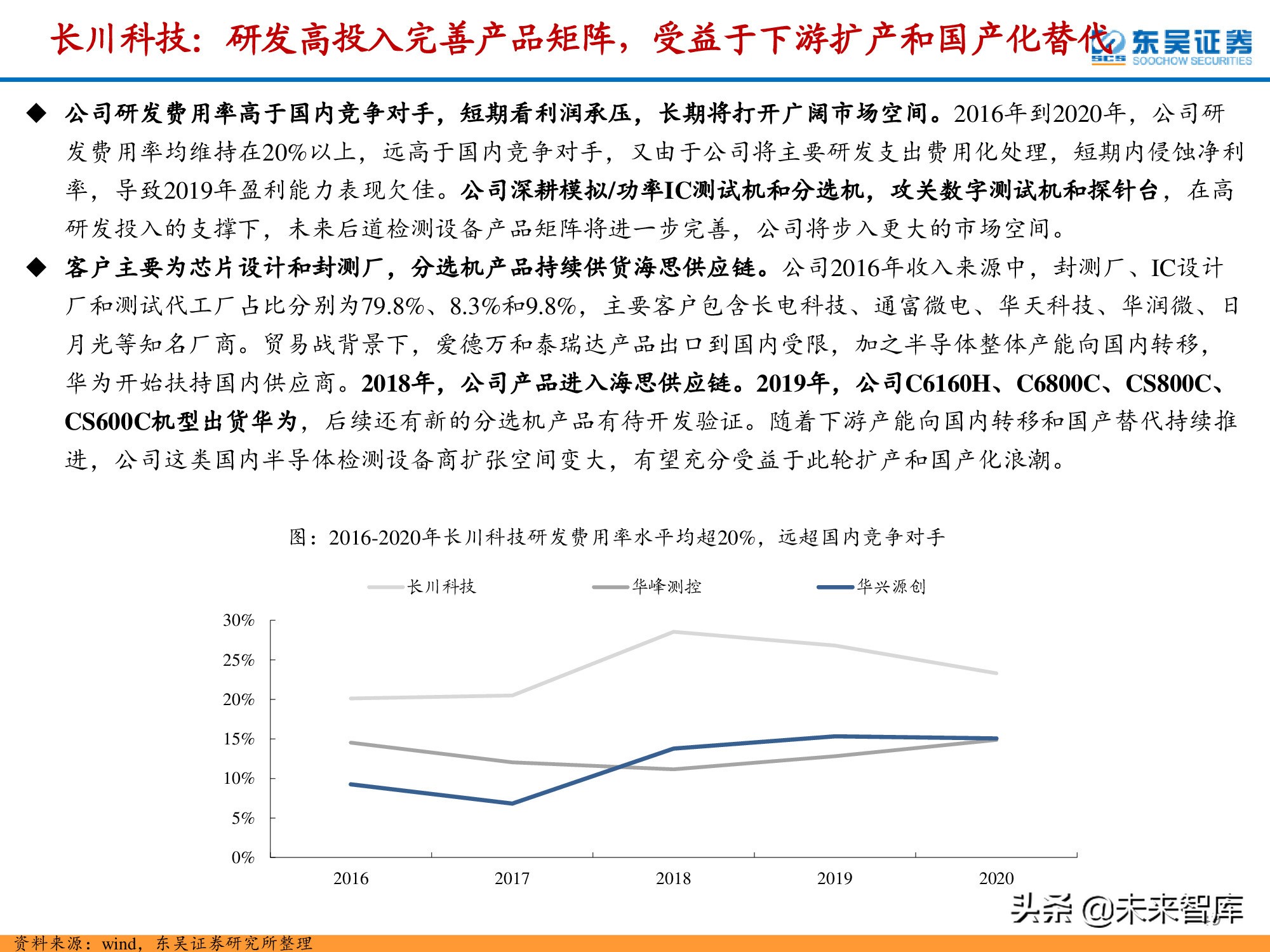 半导体检测设备行业深度报告：晶圆制造环节与封测环节分析