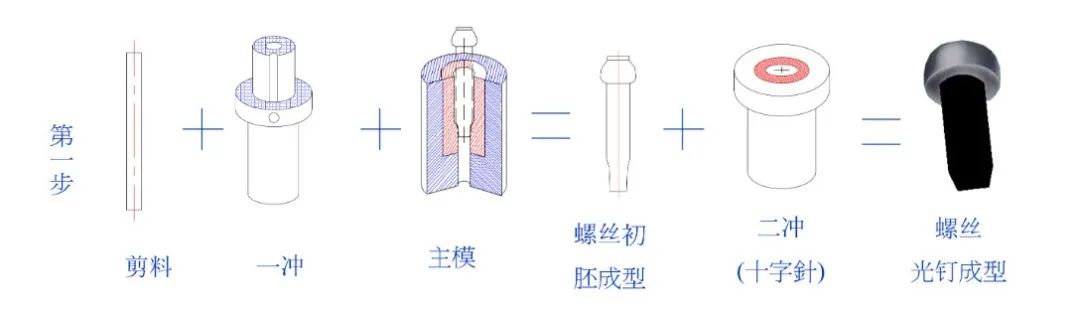 CMF实验室 | 螺丝制作工艺