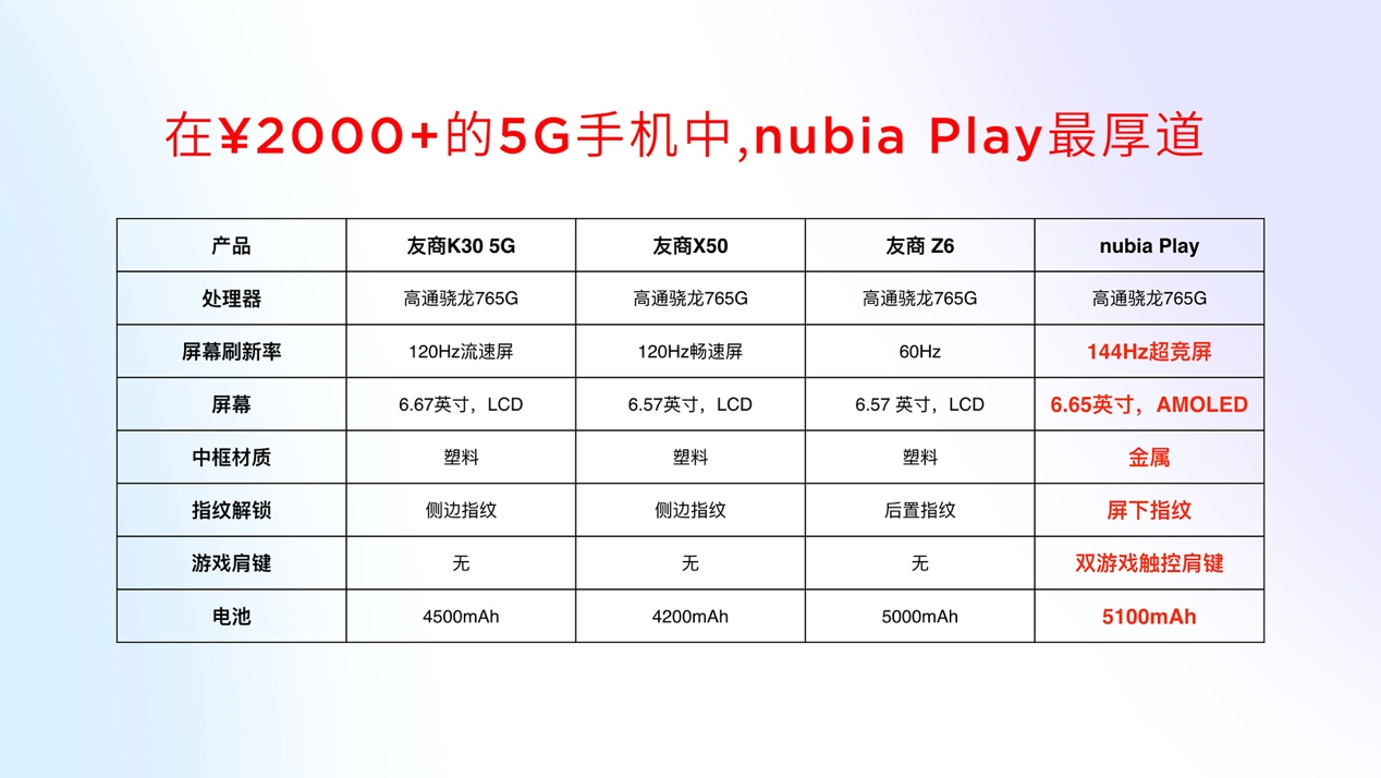 努比亚品牌升级发布“也许是目前最适合年轻用户购买的5G手机”