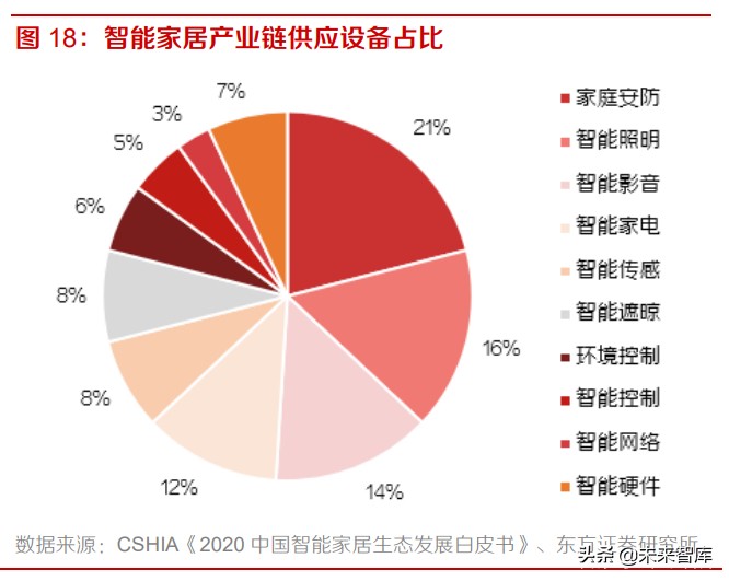通信行业研究：5G+产业链上下游发力，物联网应用迎来春天