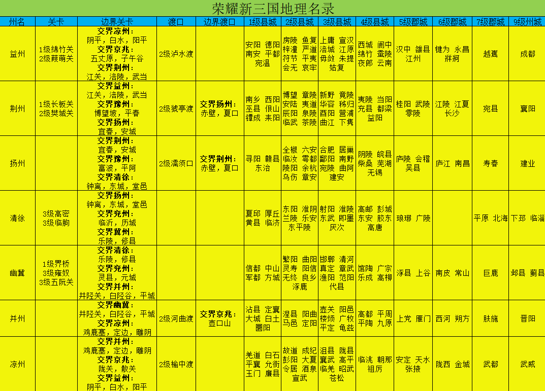 《荣耀新三国》攻城参考之各级关卡与奖励详解