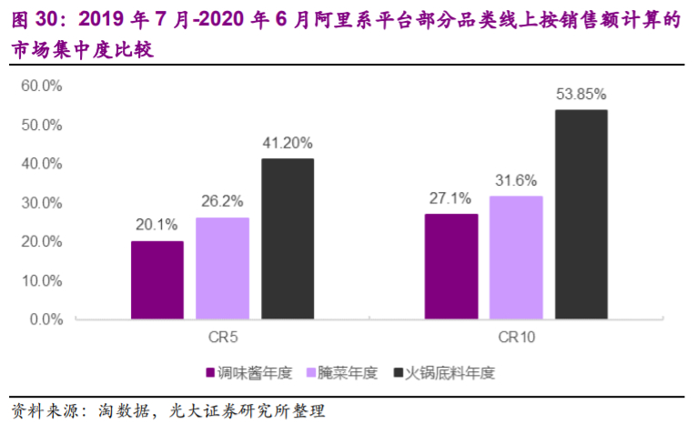 涪陵榨菜投资价值分析报告：深耕渠道做增量，上行周期再启航