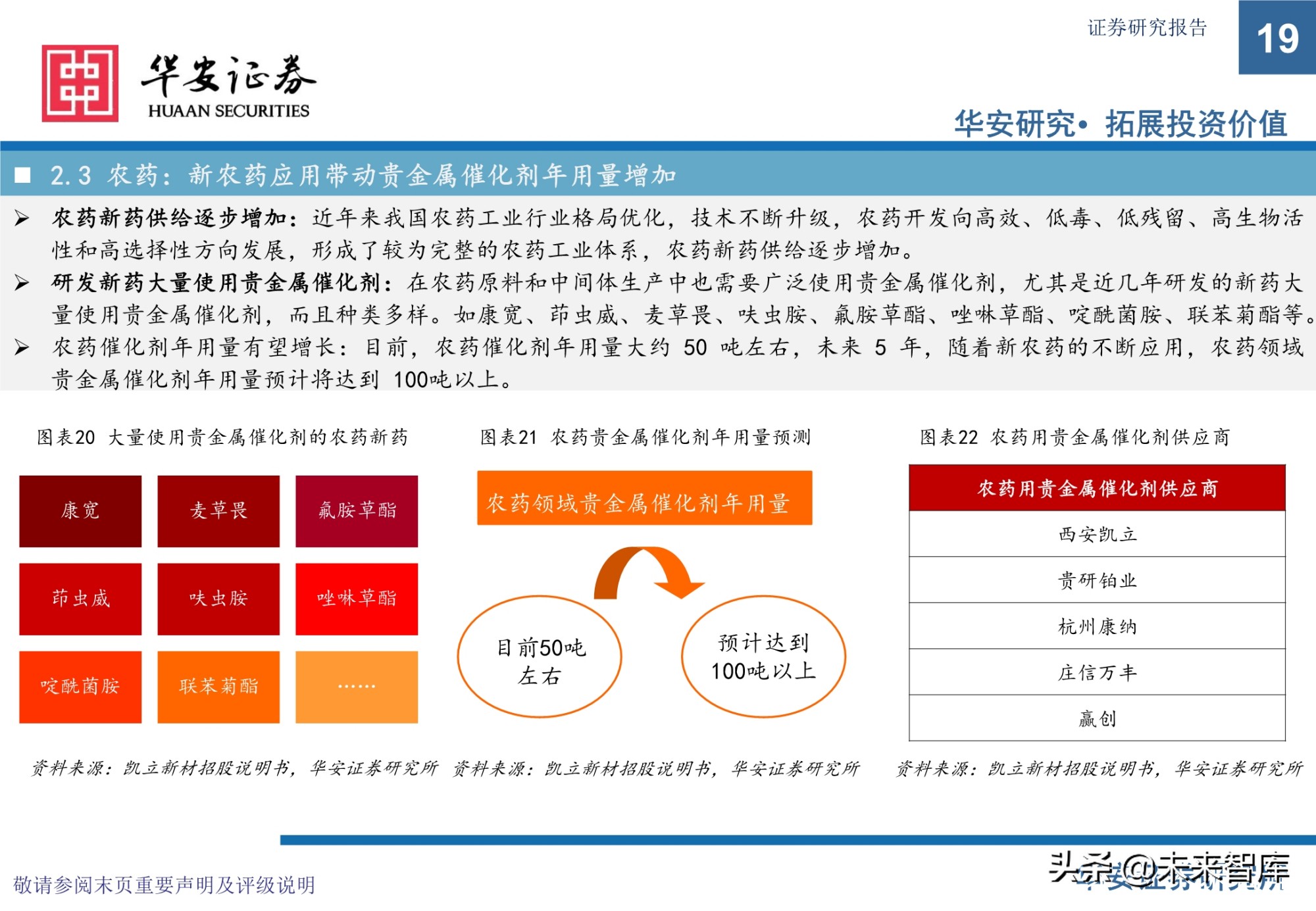 贵金属催化剂行业研究报告：有机工业的“心脏”