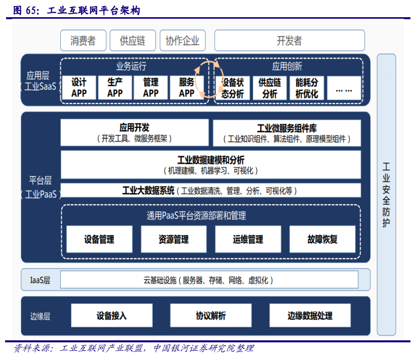 计算机行业深度报告：AIOT产业万亿市场徐徐打开