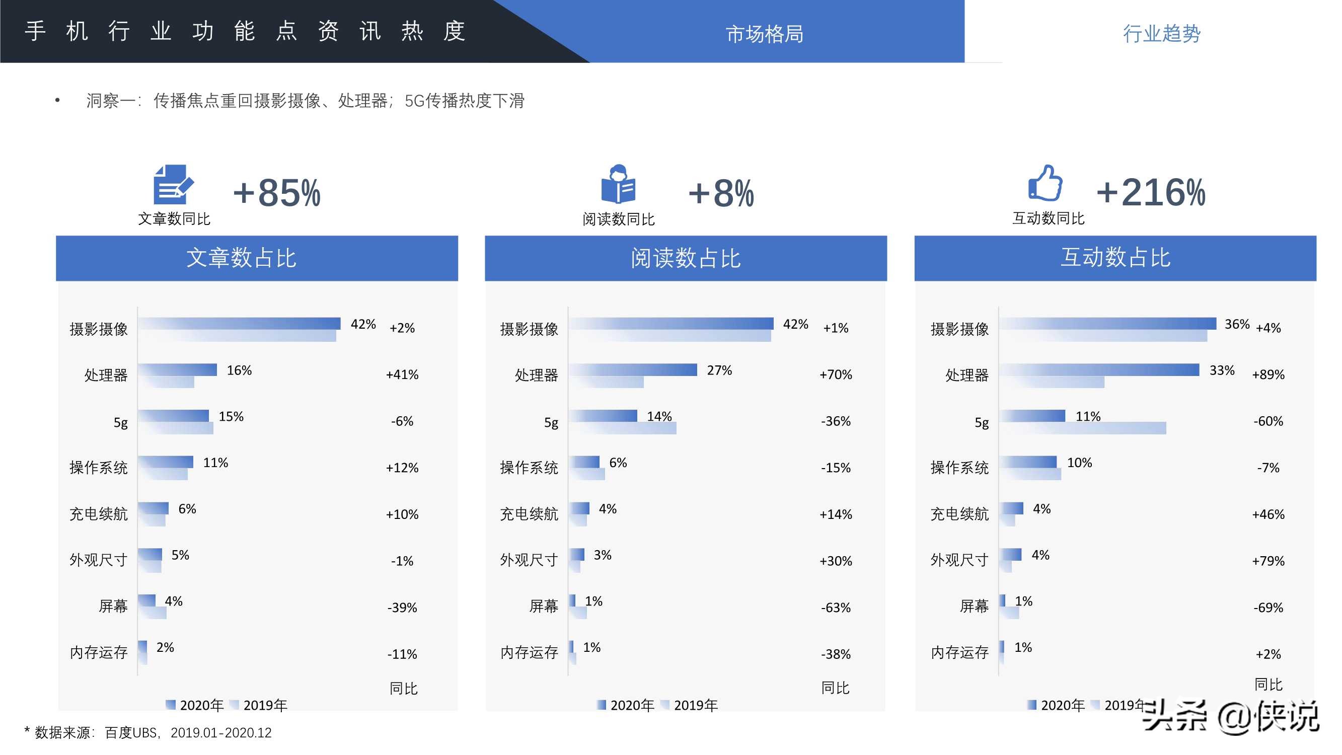 2021年百度手机行业洞察报告