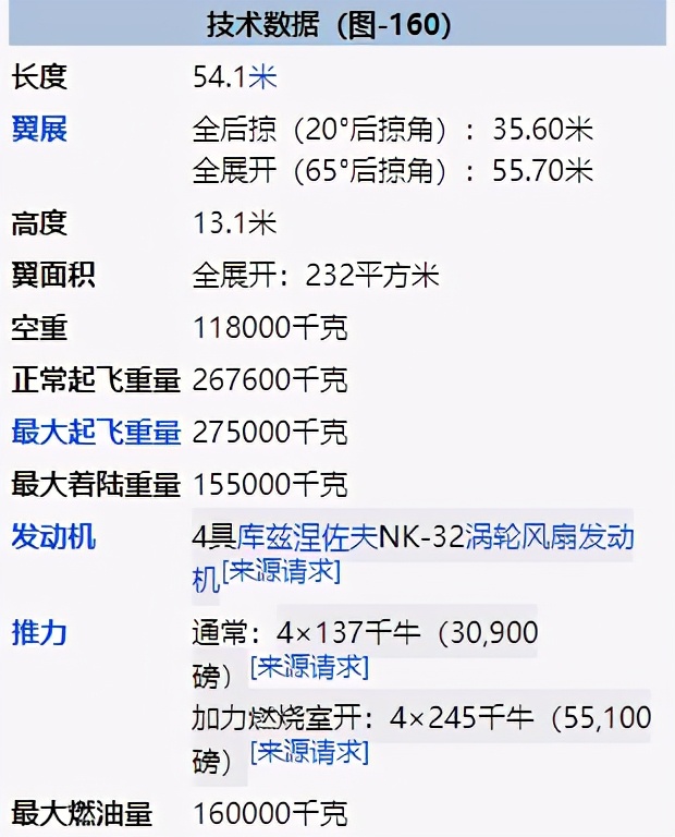 全球最漂亮的轰炸机图160，中国曾想引进，被其他国家插手阻挠