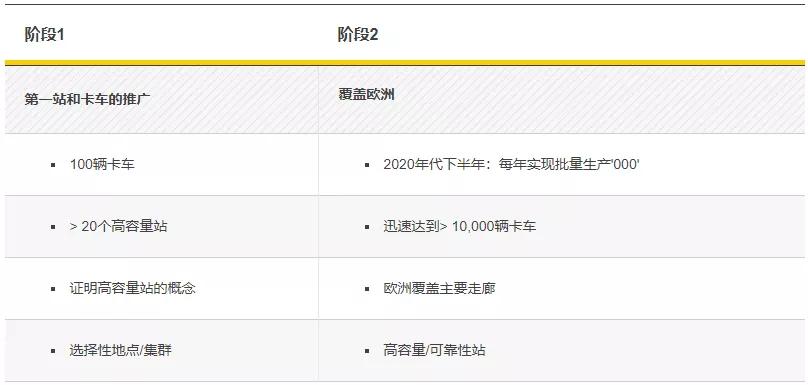 2040年停售燃油重卡！戴姆勒、沃尔沃等合作推进氢能重卡发展