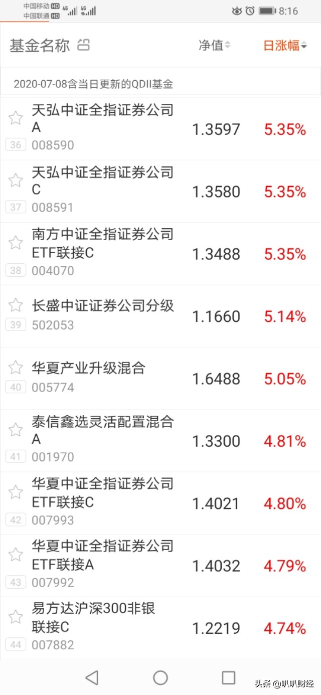 7月8日权益类基金涨势喜人，哪些基金涨超7%？