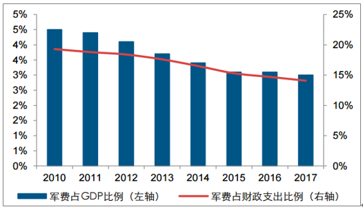 数据分析升级核武库并不是军备竞赛